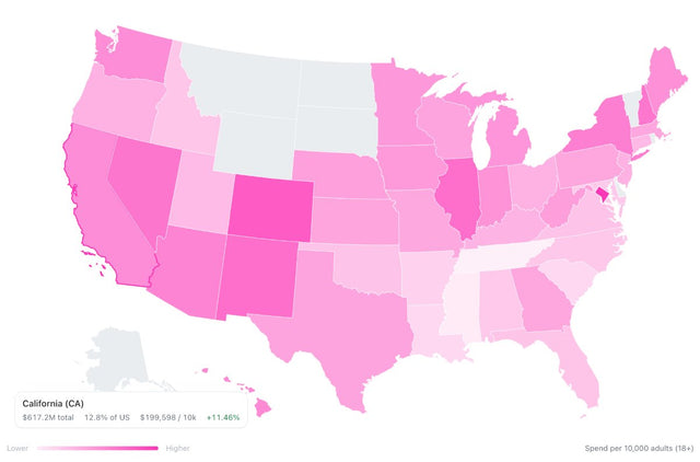 California OnlyFans spending 617 million 2026